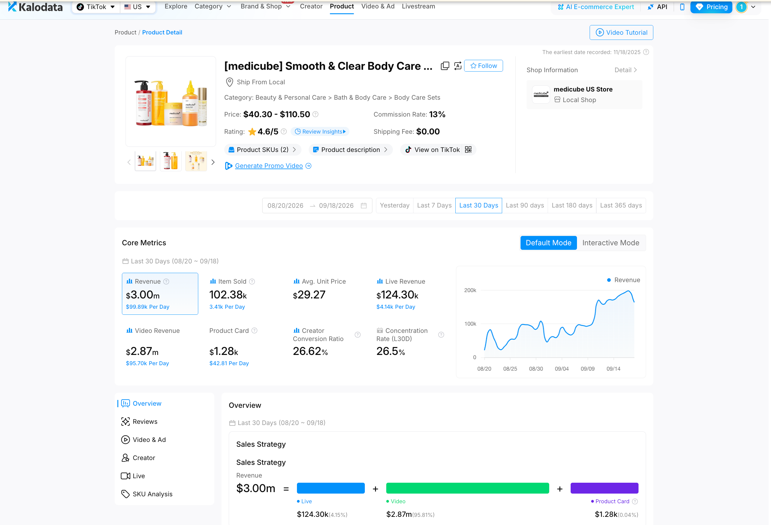 Product detail page showing Core Metrics and a revenue trend chart