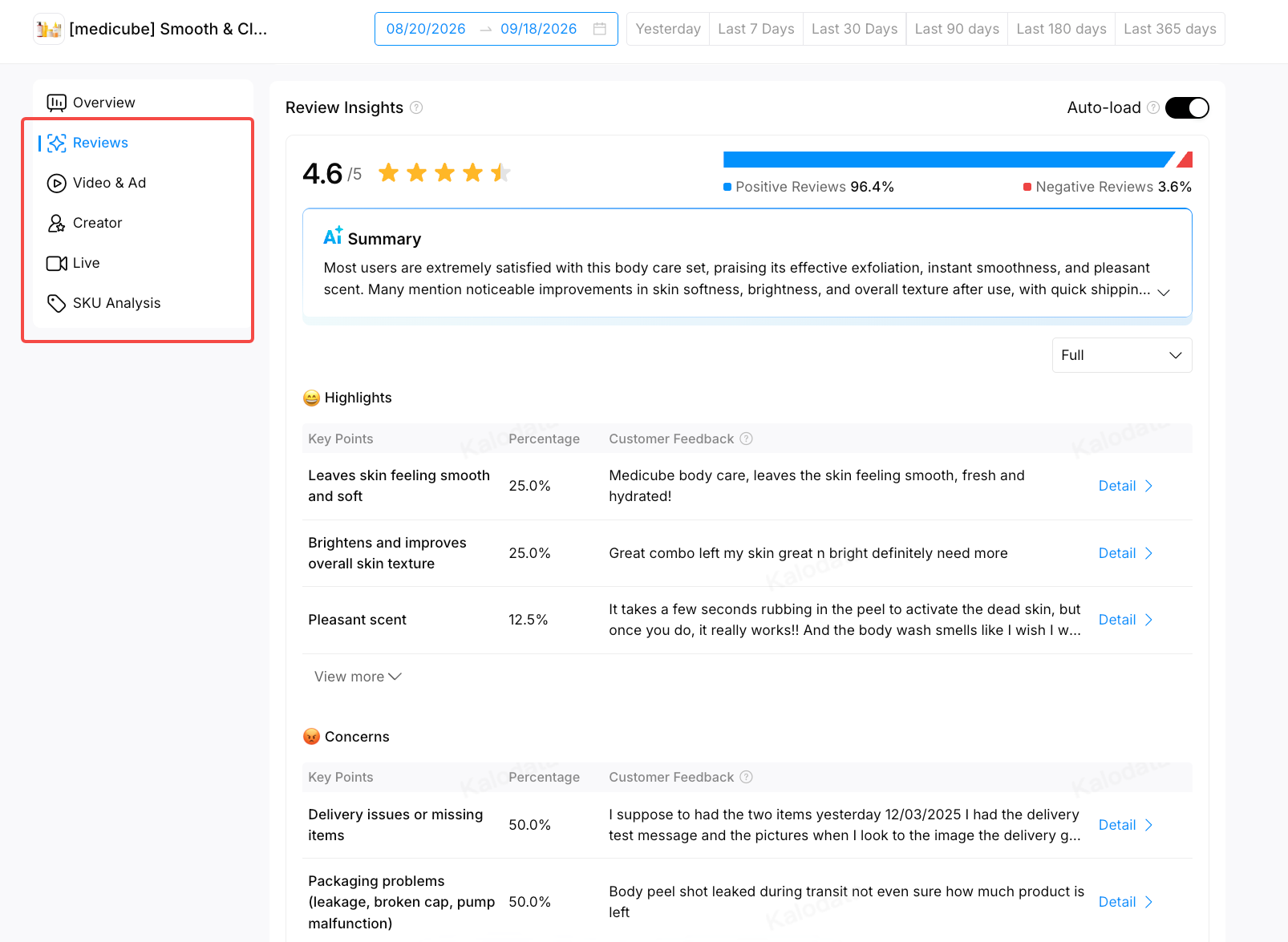 Product detail Reviews section and analysis navigation