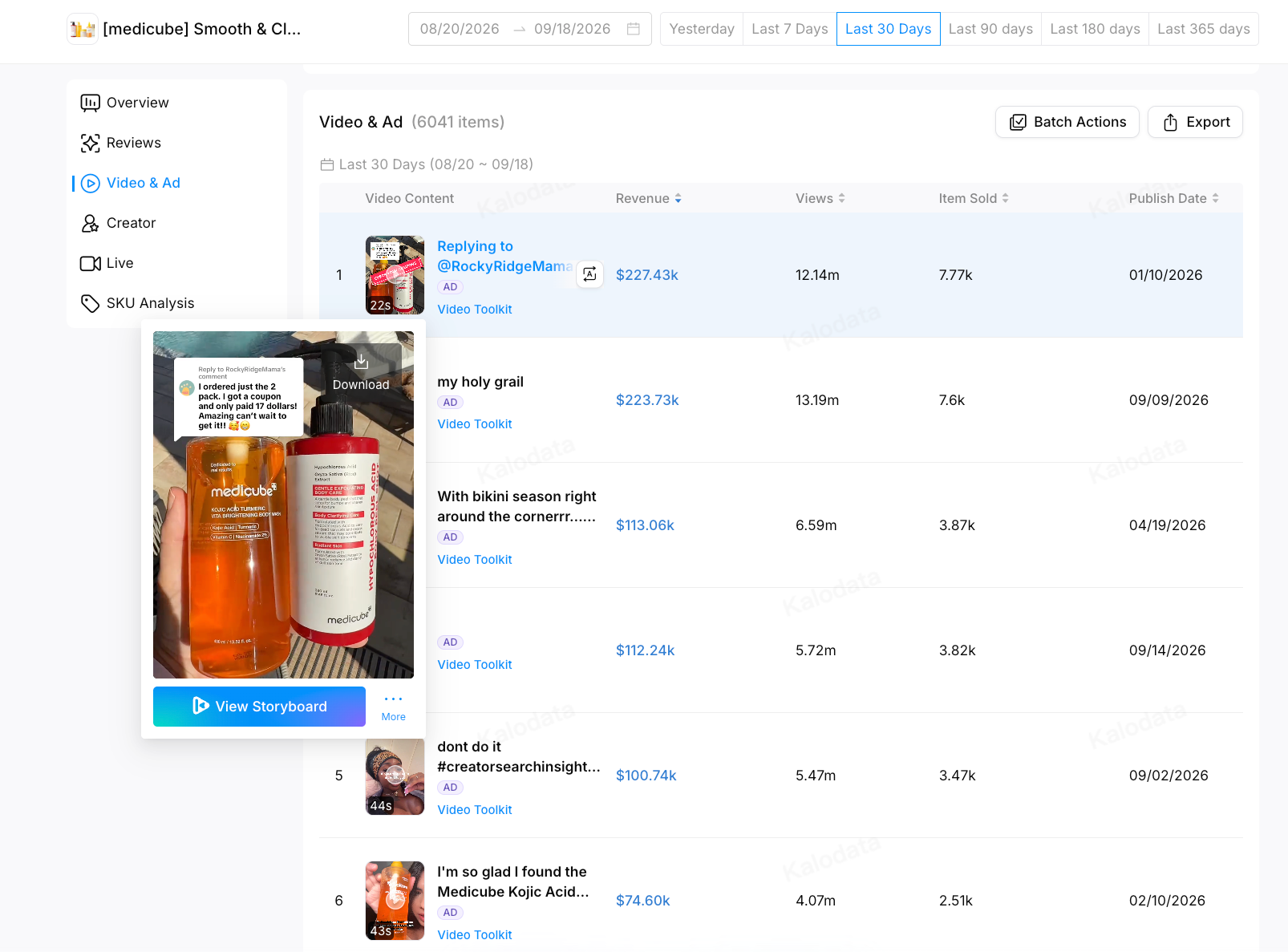 Video and Ad analysis table for the example product